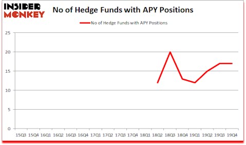 Is APY A Good Stock To Buy?