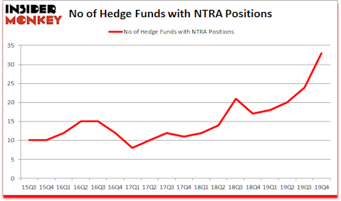 Is NTRA A Good Stock To Buy?