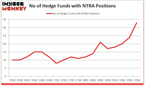 Is NTRA A Good Stock To Buy?