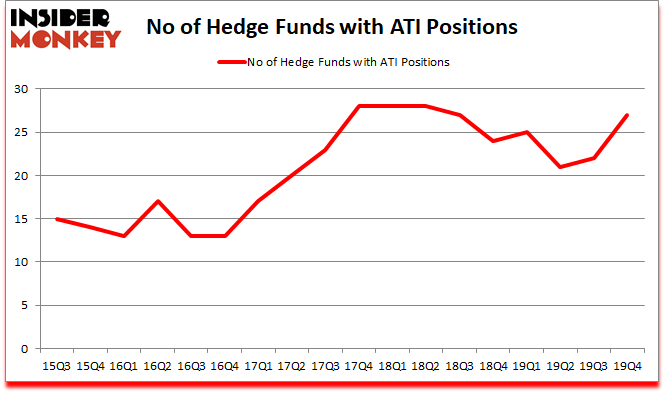 Is ATI A Good Stock To Buy?