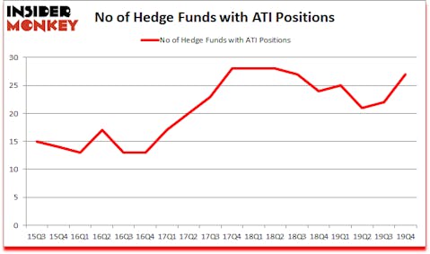 Is ATI A Good Stock To Buy?