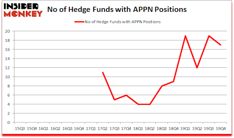 Is APPN A Good Stock To Buy?