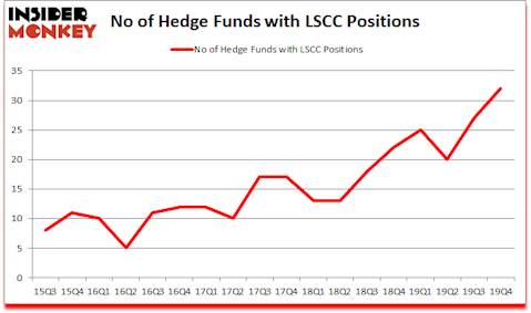 Is LSCC A Good Stock To Buy?