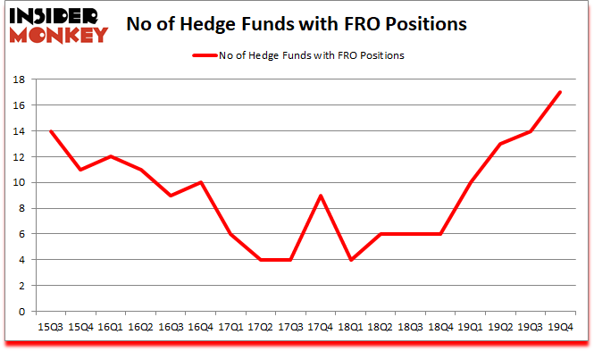 Is FRO A Good Stock To Buy?