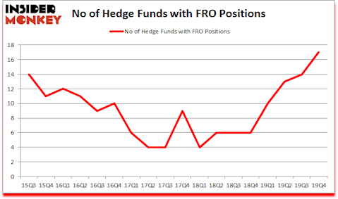 Is FRO A Good Stock To Buy?
