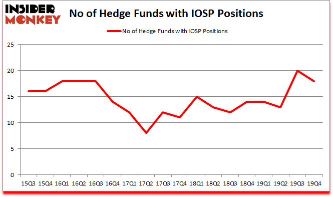 Is IOSP A Good Stock To Buy?