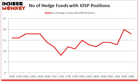 Is IOSP A Good Stock To Buy?