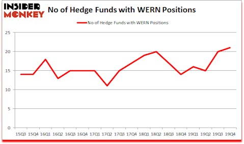 Is WERN A Good Stock To Buy?