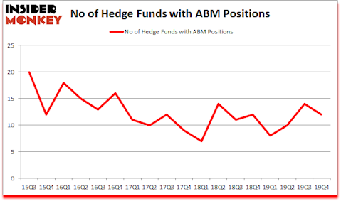 Is ABM A Good Stock To Buy?