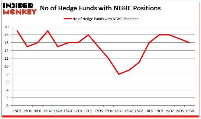 Is NGHC A Good Stock To Buy?