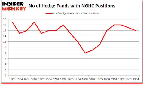 Is NGHC A Good Stock To Buy?