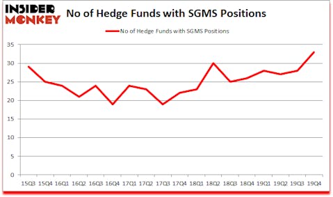 Is SGMS A Good Stock To Buy?