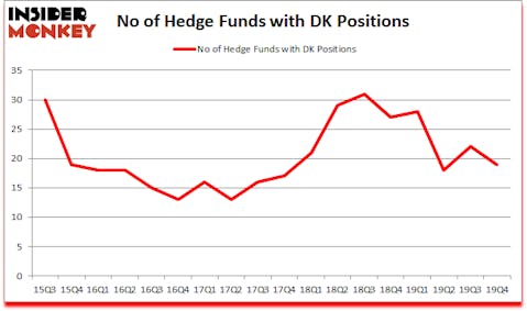 Is DK A Good Stock To Buy?