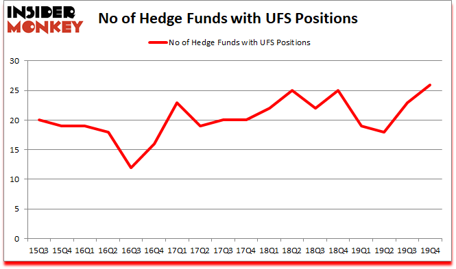 Is UFS A Good Stock To Buy?