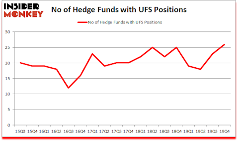 Is UFS A Good Stock To Buy?