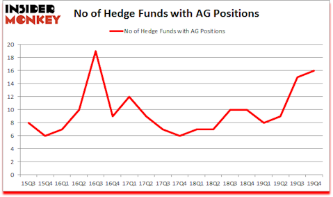 Is AG A Good Stock To Buy?