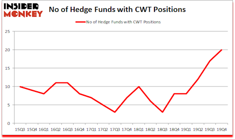 Is CWT A Good Stock To Buy?