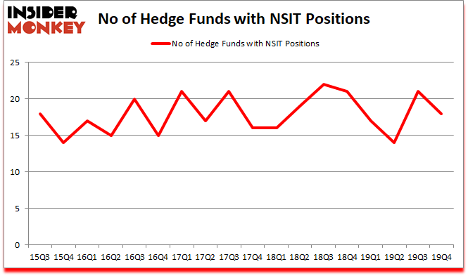 Is NSIT A Good Stock To Buy?