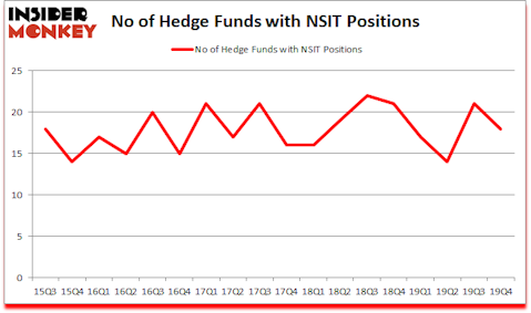 Is NSIT A Good Stock To Buy?