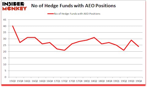 Is AEO A Good Stock To Buy?