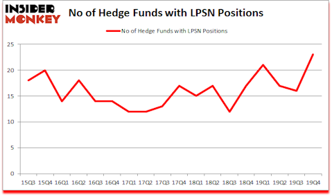 Is LPSN A Good Stock To Buy?
