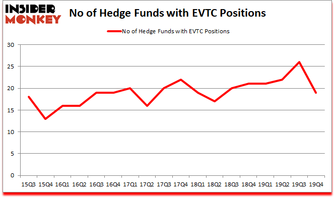 Is EVTC A Good Stock To Buy?