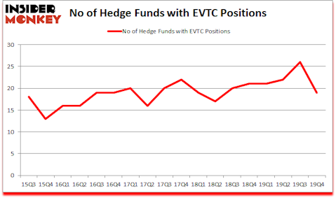 Is EVTC A Good Stock To Buy?