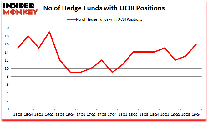 Is UCBI A Good Stock To Buy?