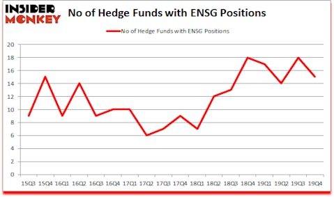Is ENSG A Good Stock To Buy?