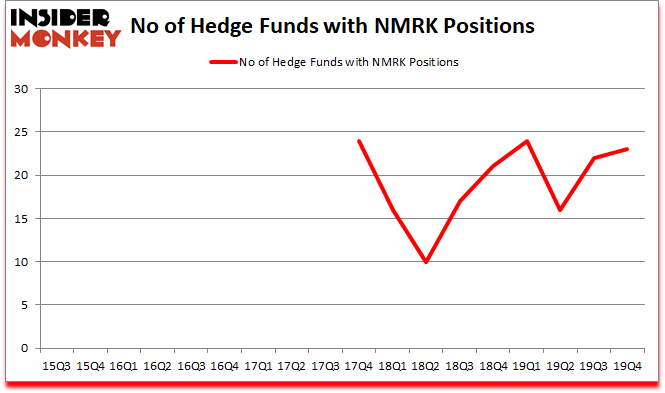 Is NMRK A Good Stock To Buy?