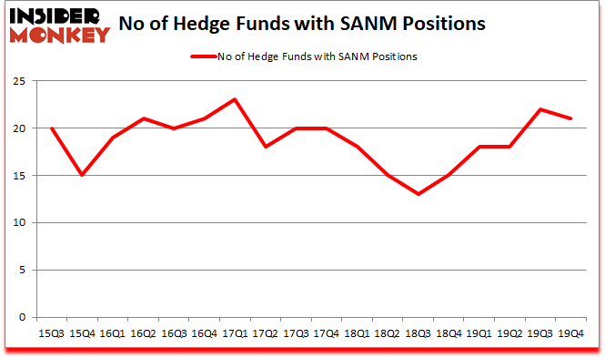 Is SANM A Good Stock To Buy?