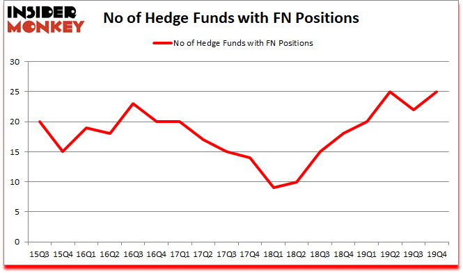 Is FN A Good Stock To Buy?