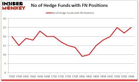Is FN A Good Stock To Buy?