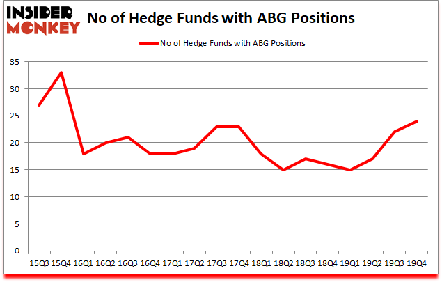 Is ABG A Good Stock To Buy?