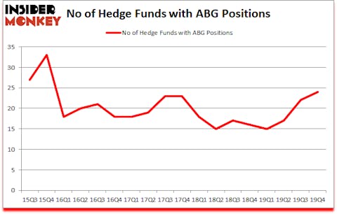 Is ABG A Good Stock To Buy?