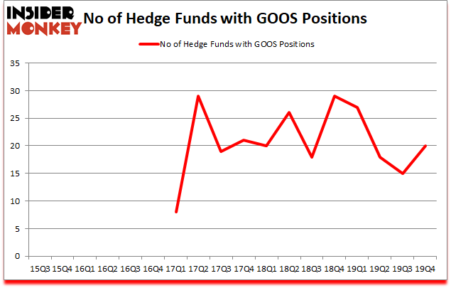 Is GOOS A Good Stock To Buy?