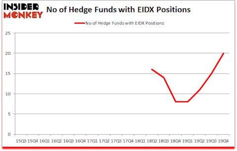 Is EIDX A Good Stock To Buy?