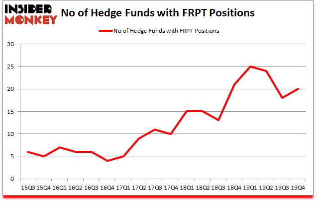 Is FRPT A Good Stock To Buy?