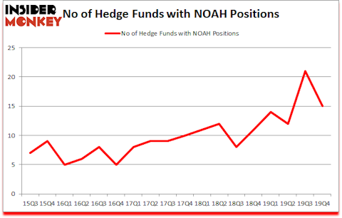 Is NOAH A Good Stock To Buy?