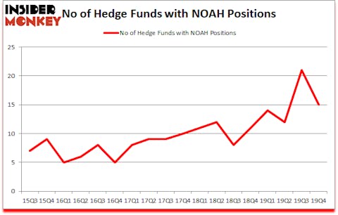 Is NOAH A Good Stock To Buy?
