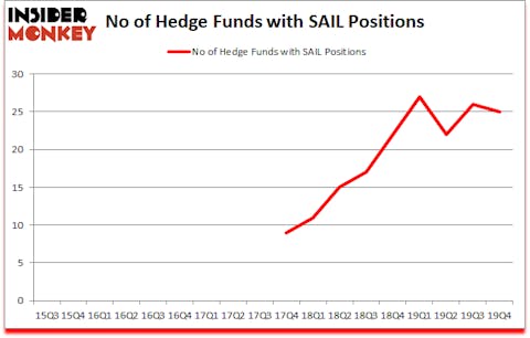 Is SAIL A Good Stock To Buy?