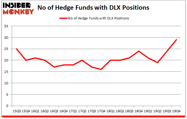 Is DLX A Good Stock To Buy?