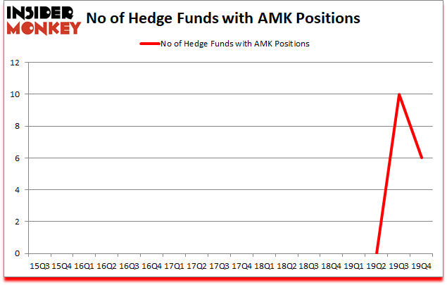 Is AMK A Good Stock To Buy?