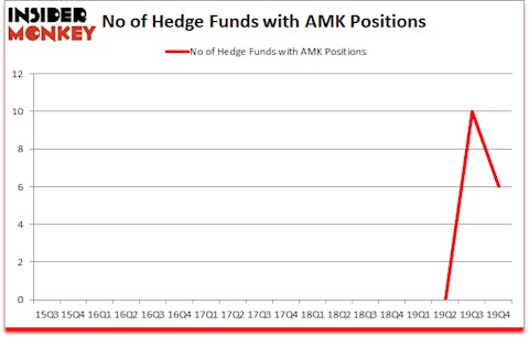 Is AMK A Good Stock To Buy?