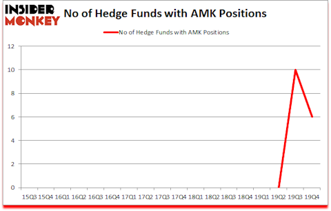 Is AMK A Good Stock To Buy?