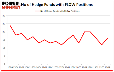 Is FLOW A Good Stock To Buy?