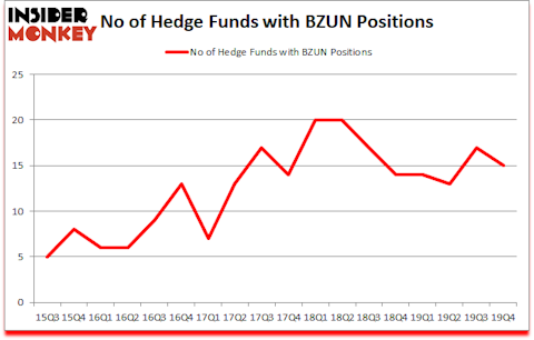 Is BZUN A Good Stock To Buy?