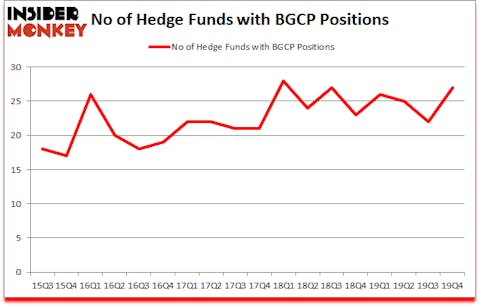 Is BGCP A Good Stock To Buy?