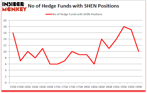 Is SHEN A Good Stock To Buy?