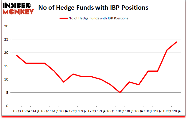 Is IBP A Good Stock To Buy?
